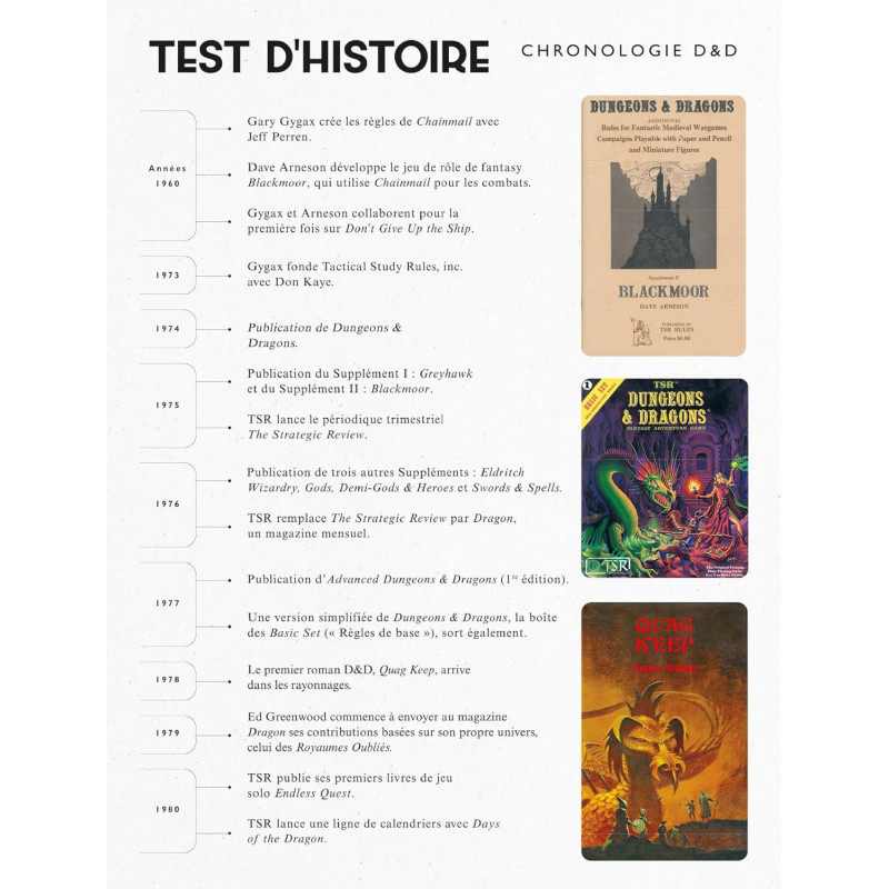 Dungeons & Dragons Museum – Hachette Heroes